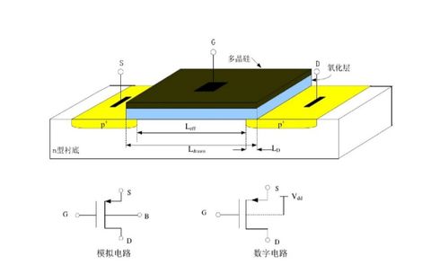 深入解析CMOS集成電路設計 從基礎原理到現代實踐